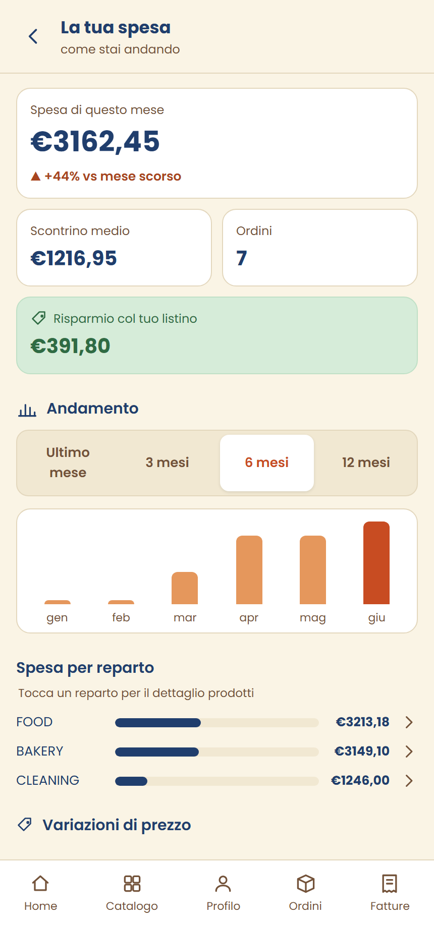 App folari — dashboard spesa